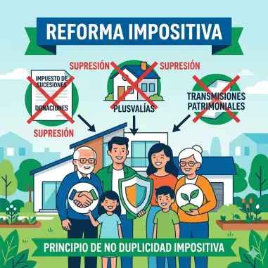 Fin a la Doble Imposición | Supresión de Sucesiones y Plusvalías | Concordia | HACIENDA
