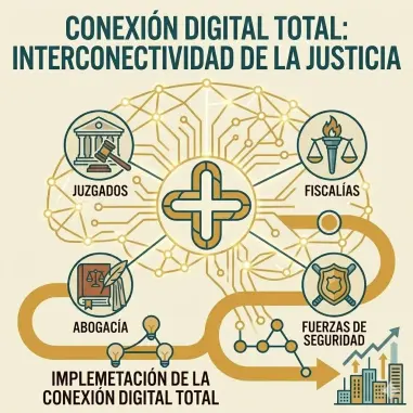 Interconectividad Judicial Total | Justicia Digital y Eficiente | Concordia | JUSTICIA