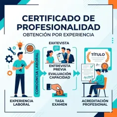 Acreditación por Experiencia | Examen Directo de Profesionalidad | Concordia | EDUCACIÓN