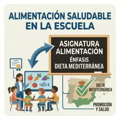 Educación Nutricional y Dieta Mediterránea | Programa Escolar | Concordia | AGRICULTURA, PESCA Y ALIMENTACIÓN